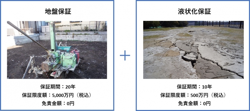 住宅瑕疵担保履行法